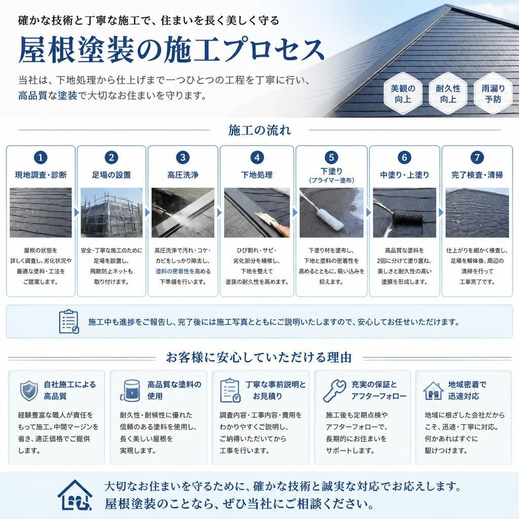 5. 施工の流れ：安心のプロによる丁寧な作業